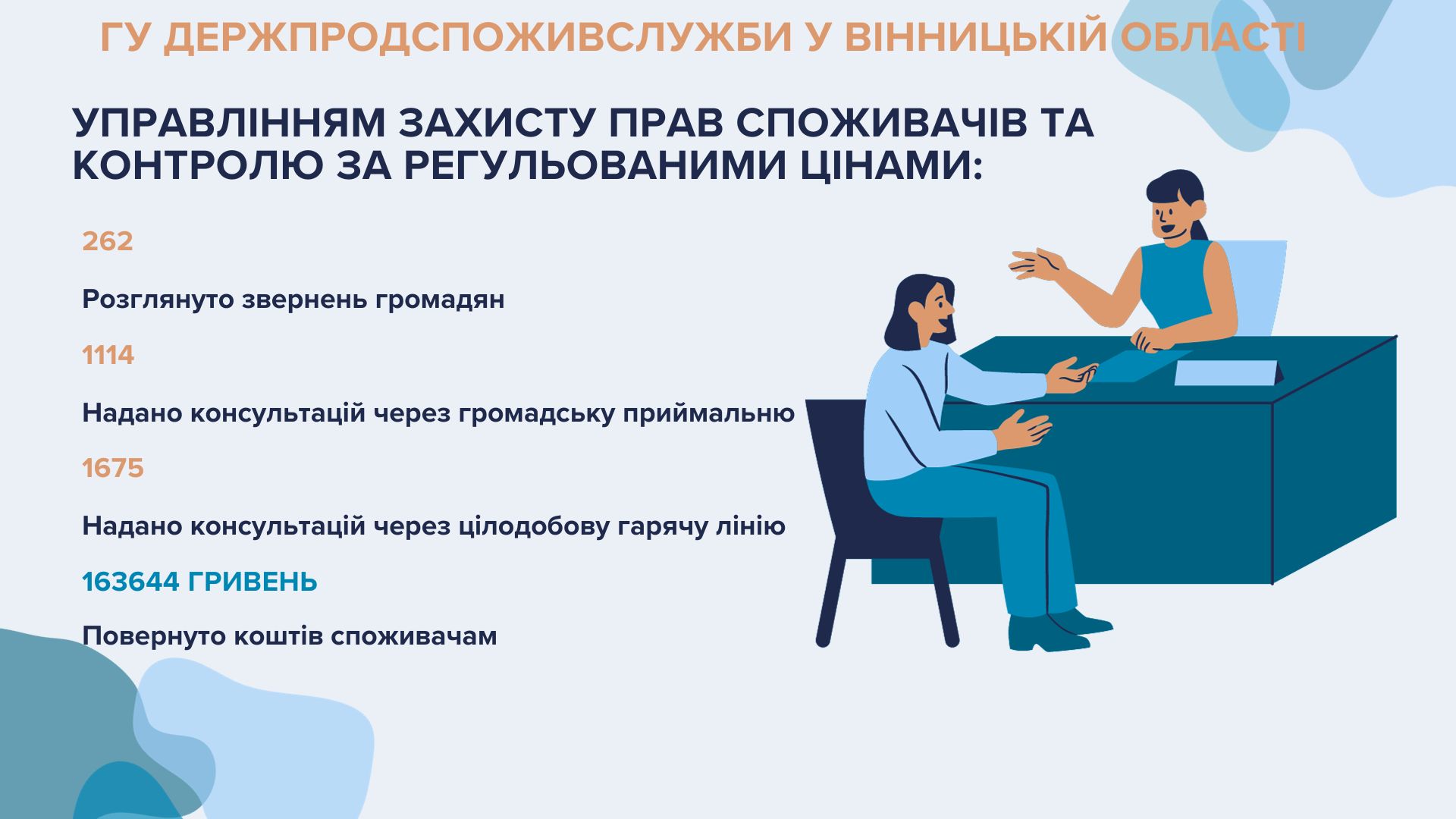 Споживачі.