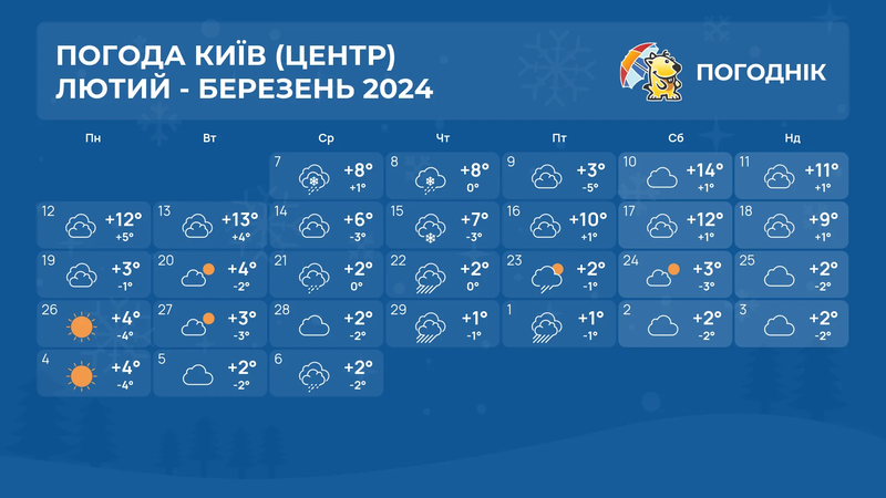 Лютий.