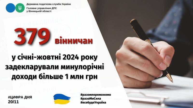 У січні-жовтні 379 вінничан задекларували мільйонні доходи