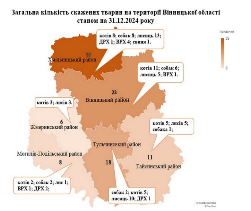 На Вінниччині зареєстровано 101 випадок лабораторно підтвердженого сказу серед тварин