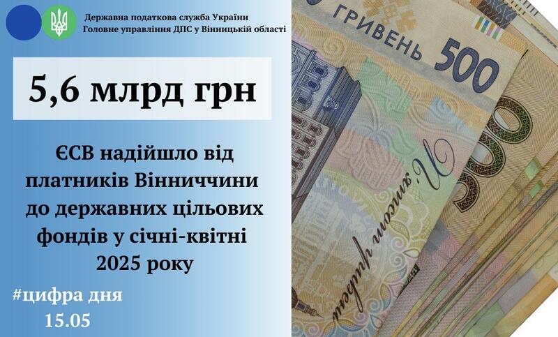 Сплатили ЄСВ.
