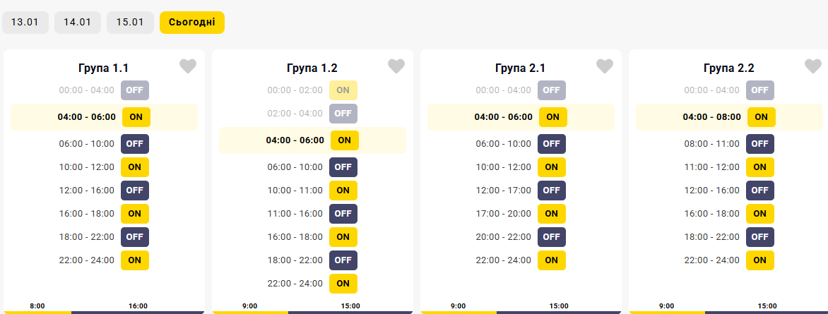 Світло споживачам Вінницької області продовжать вимикати