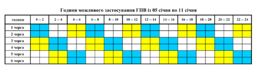 У Вінницькій області світло відключатимуть менше доби