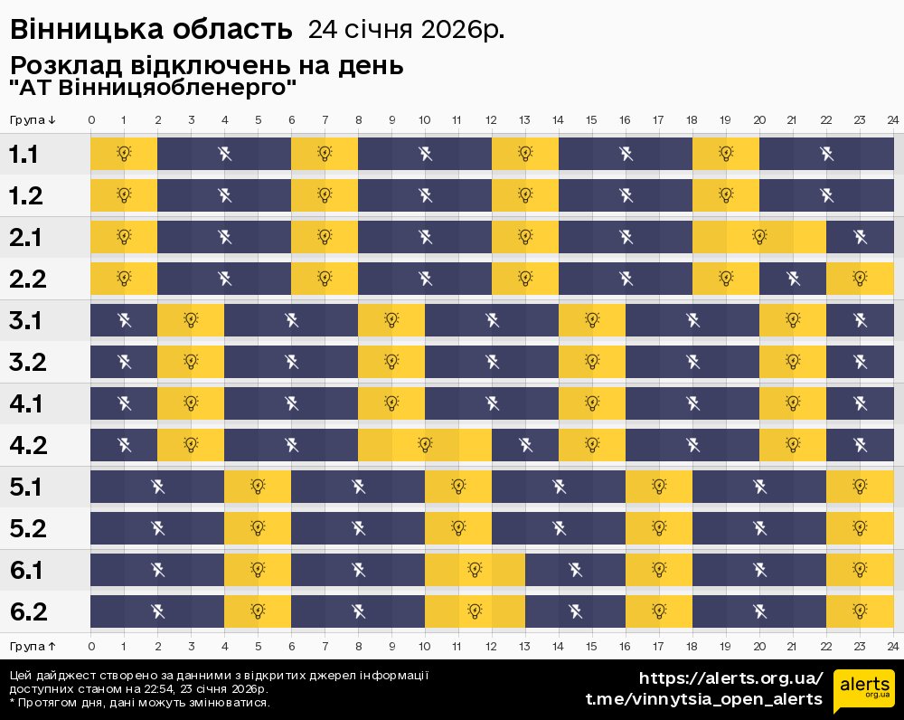 Графіки відключення світла 24 січня на Вінниччині продовжать діяти