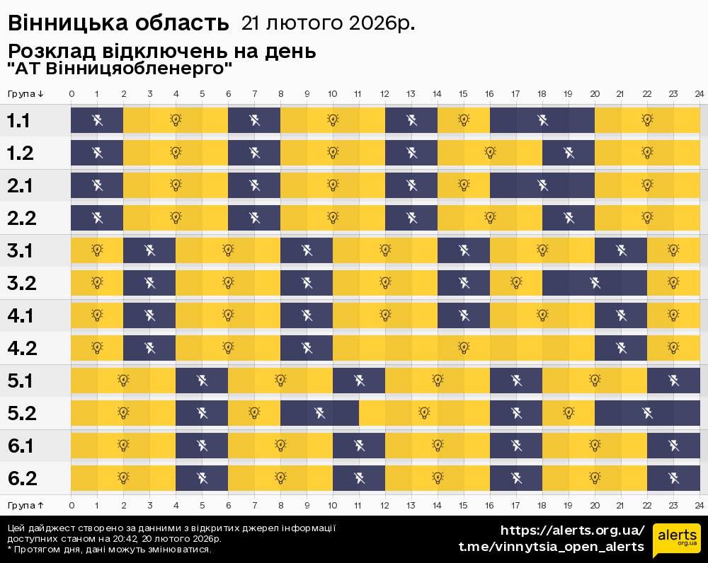 На Вінниччині продовжаться відключення електроенергії