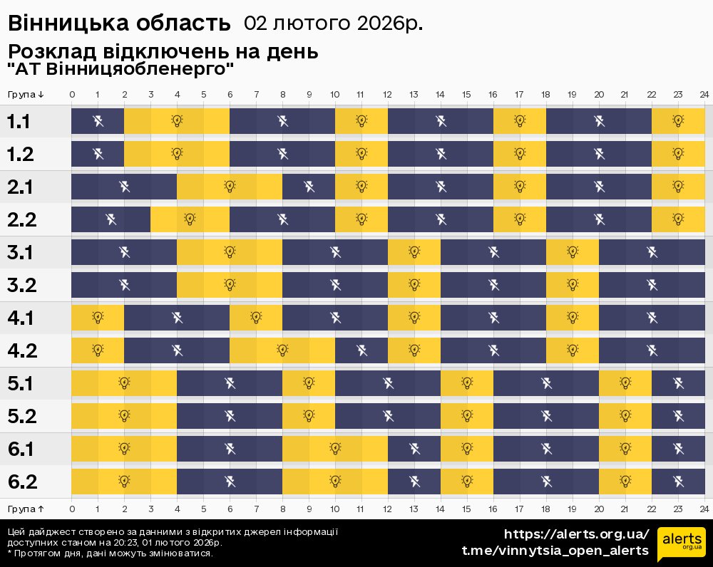 Відключення світла: якими будуть графіки у Вінницькій області 2 лютого