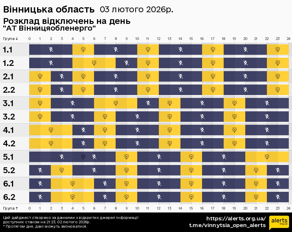 У Вінниці та області продовжать відключати світло і у вівторок