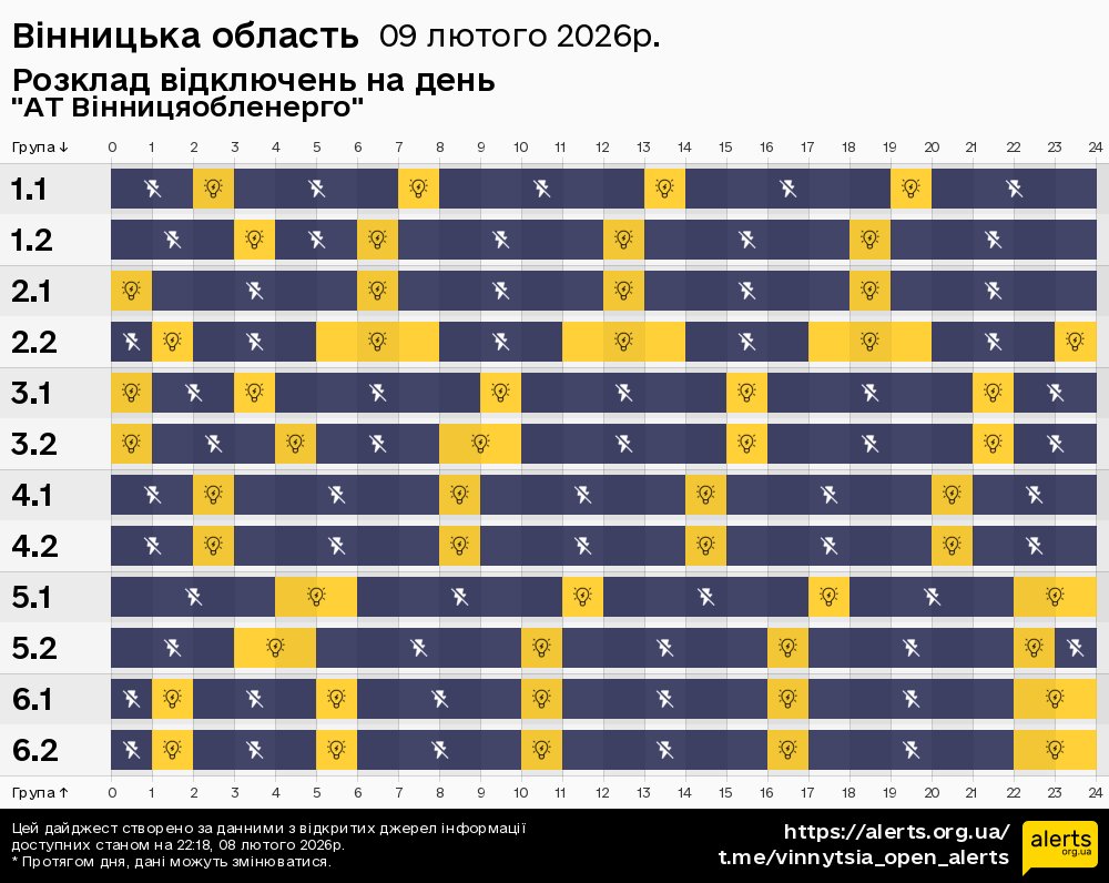 На Вінниччині світло в основному – п’ять годин на добу