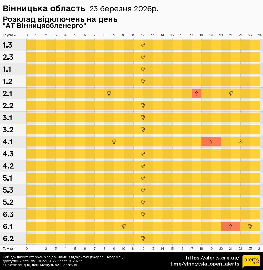 ГПВ.