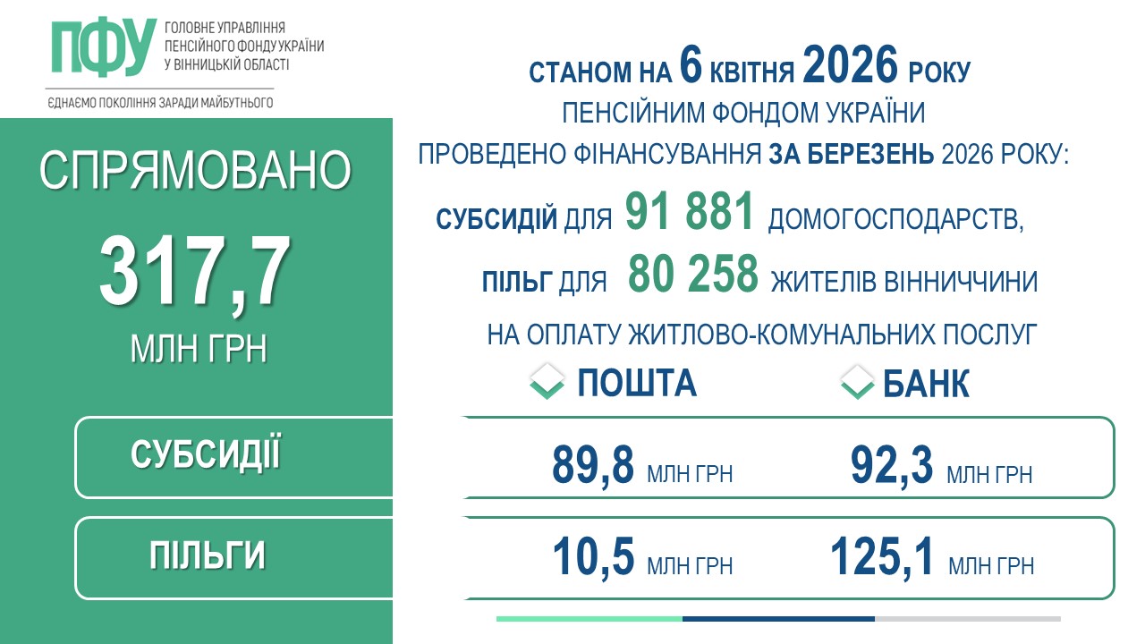 Виплата субсидій та пільг.