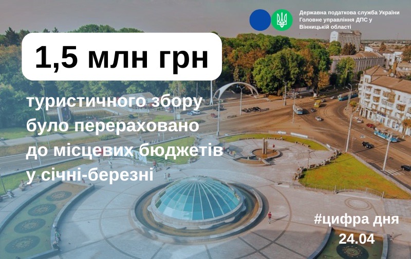 У Вінницькій області зросли надходження від туристичного збору