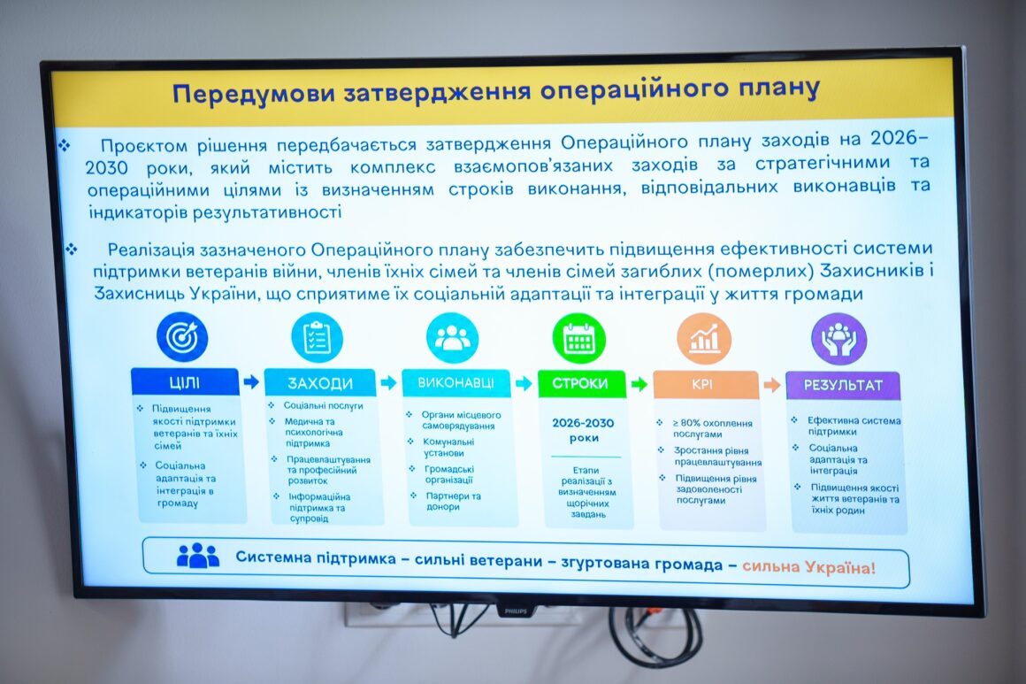 Як у Вінниці планують підтримувати ветеранів до 2030 року?