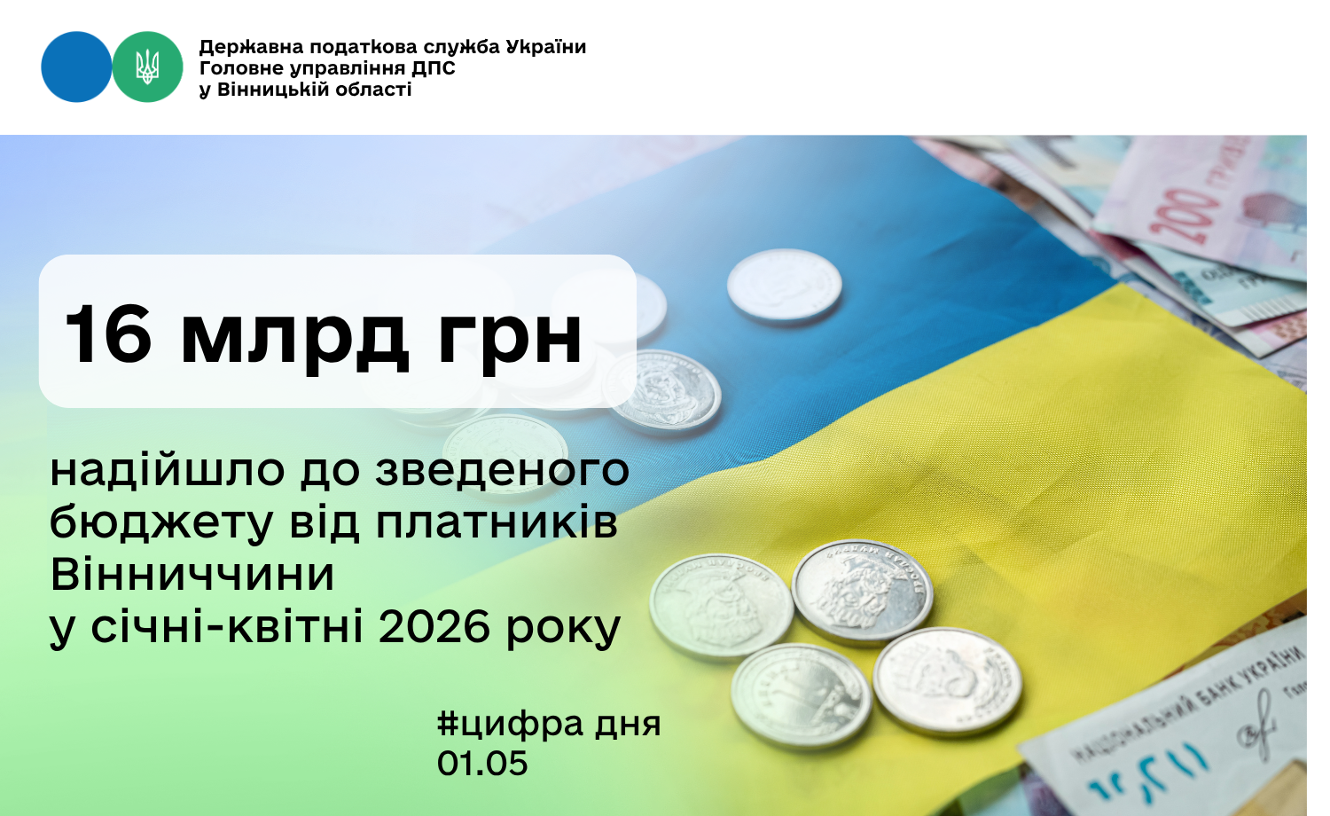 На понад 16 мільярдів гривень поповнила Вінниччина бюджети всіх рівнів