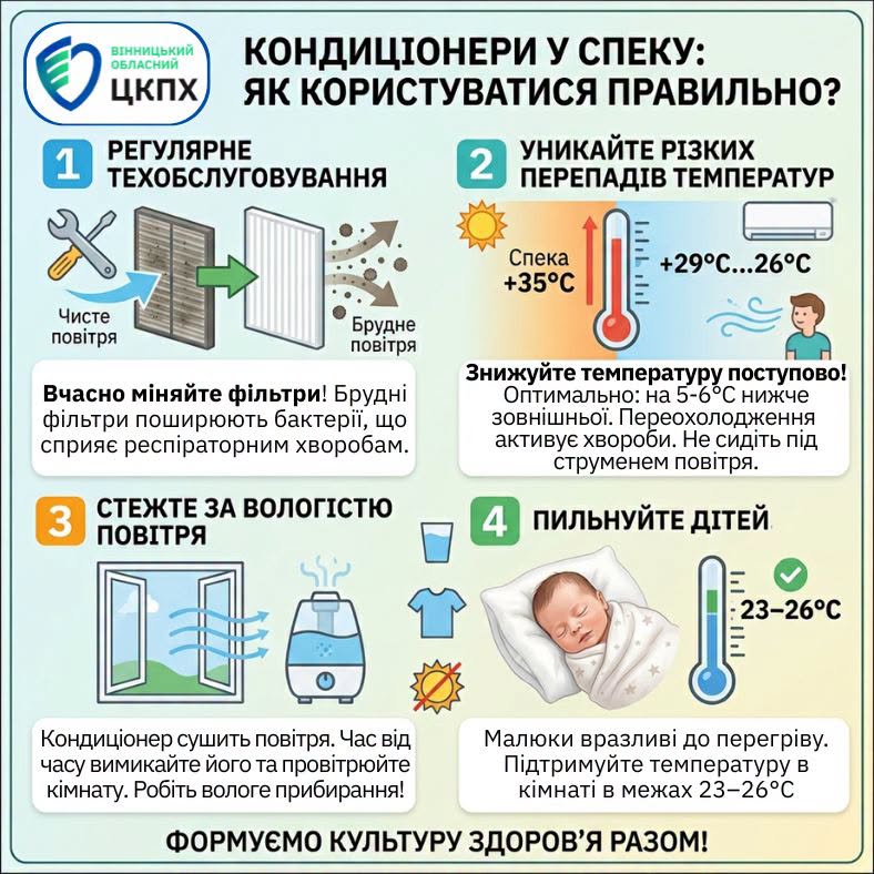 Кондиціонер у спеку: Вінничанам нагадали, як користуватися приладом правильно