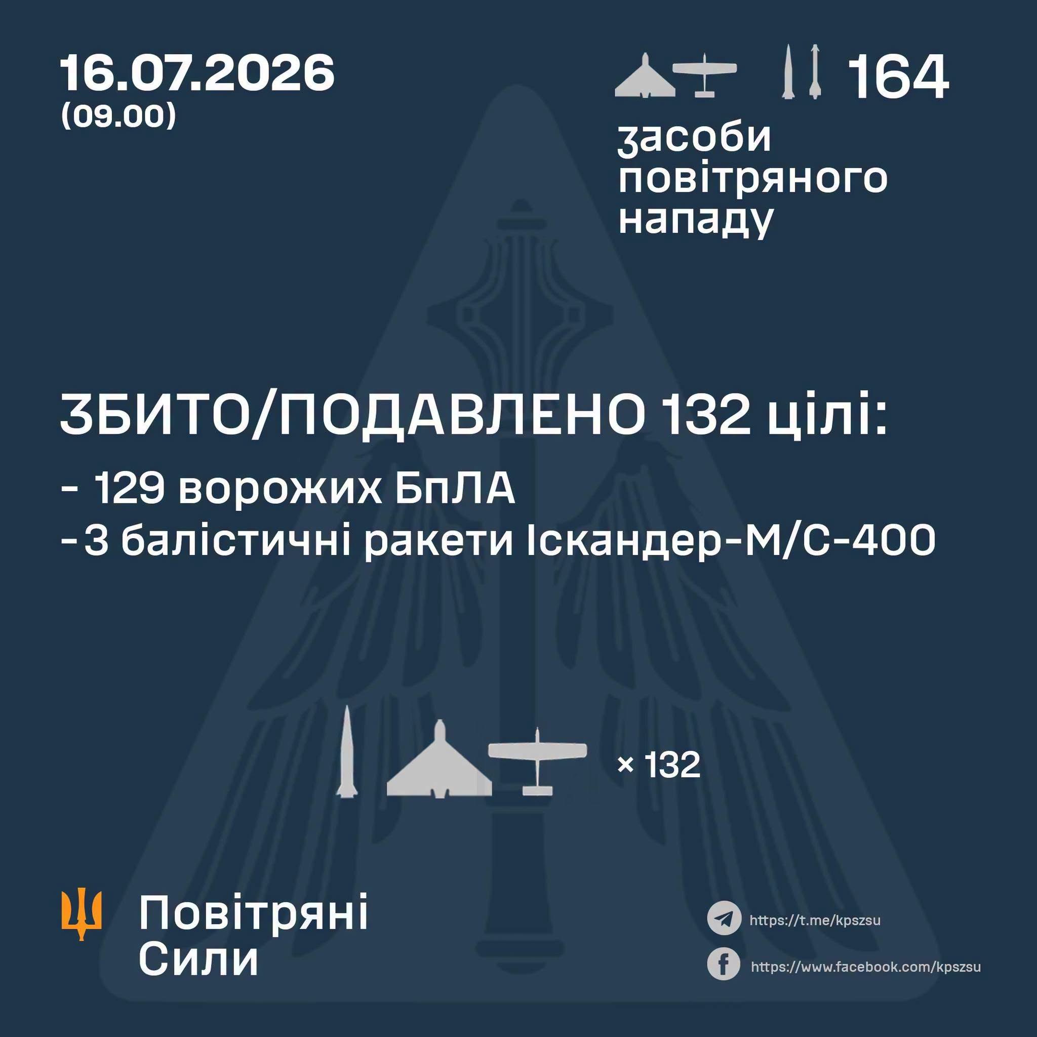 У Вінницькій області є пошкодження на електромережі після нічного обстрілу