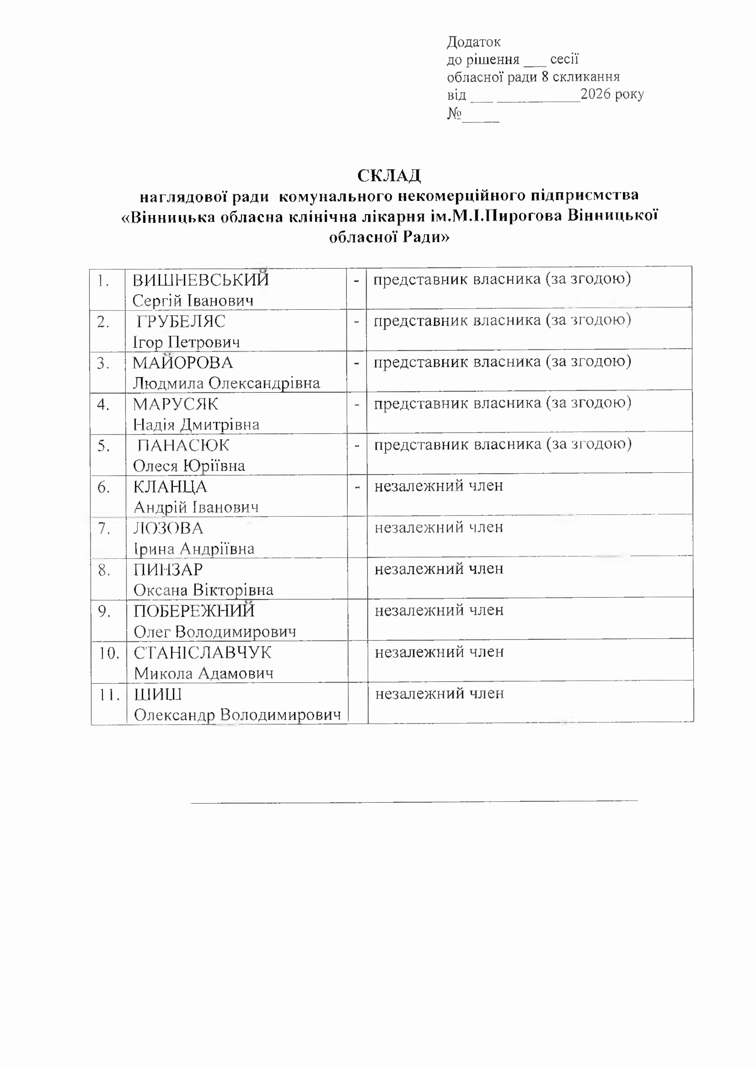 У вінницькій обласній лікарні імені Пирогова створили наглядову раду