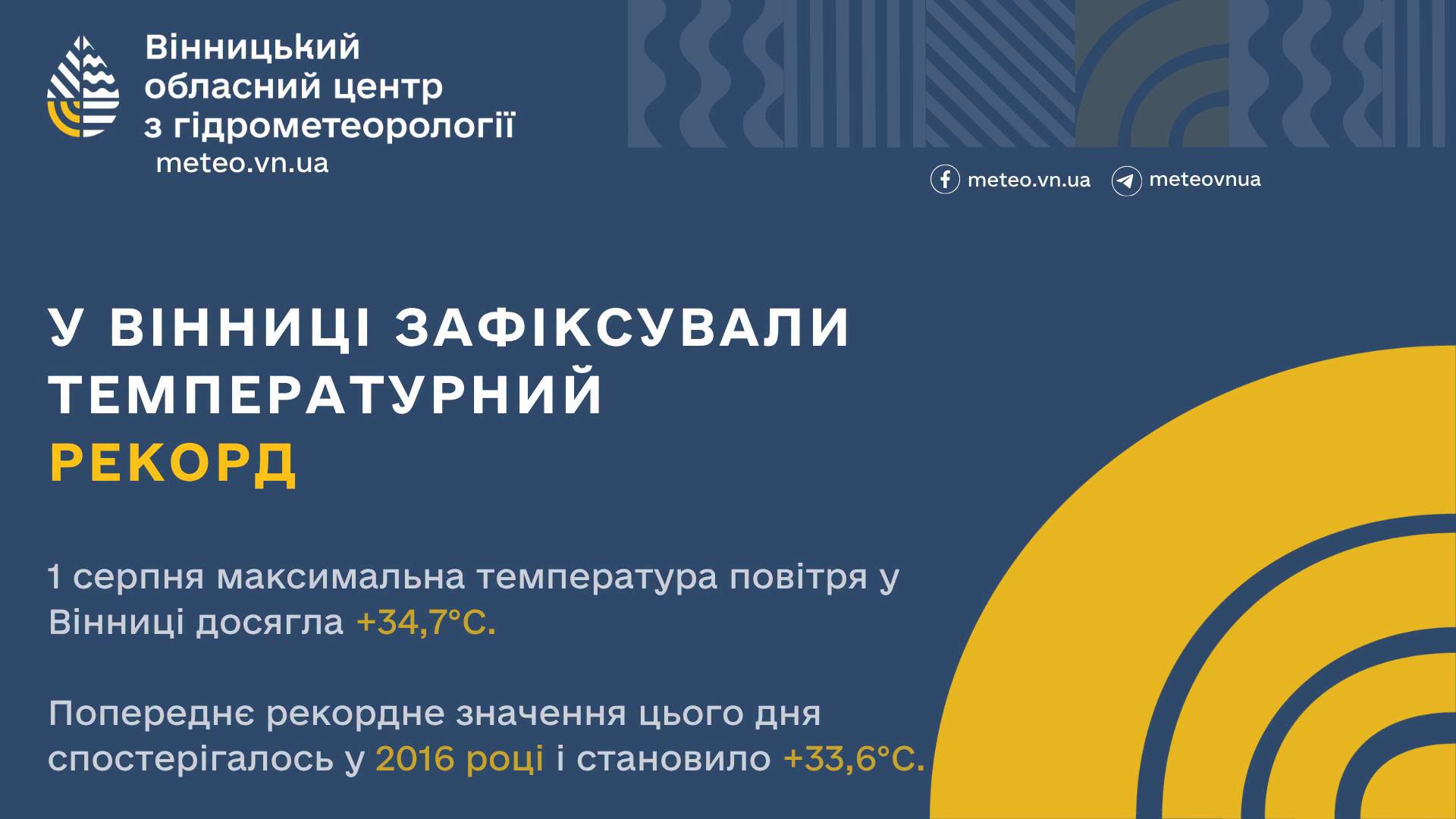 У Вінниці зафіксували рекорд температури на початок серпня
