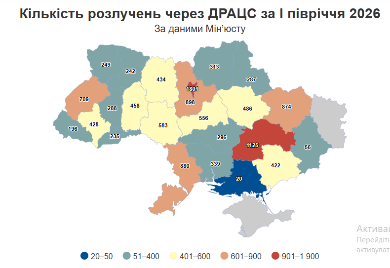 На Вінниччині зареєстрували шлюб 2710 родин