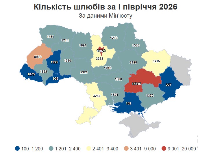 На Вінниччині зареєстрували шлюб 2710 родин