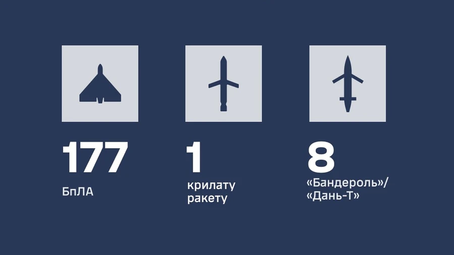 Вінниччина постраждала під час сьогоднішньої комплексної ворожої атаки