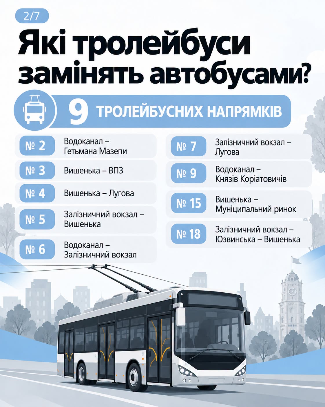 У Вінниці зупинили рух трамваїв на трьох маршрутах