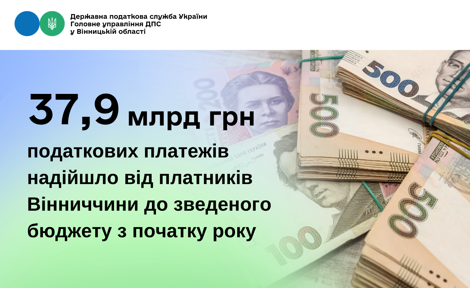 Від початку року платники Вінниччини сплатили понад 37 мільярдів гривень податків