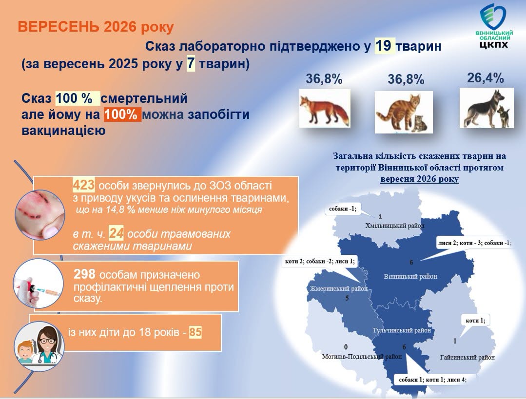 Сказ на Вінниччині: ситуація залишається напруженою