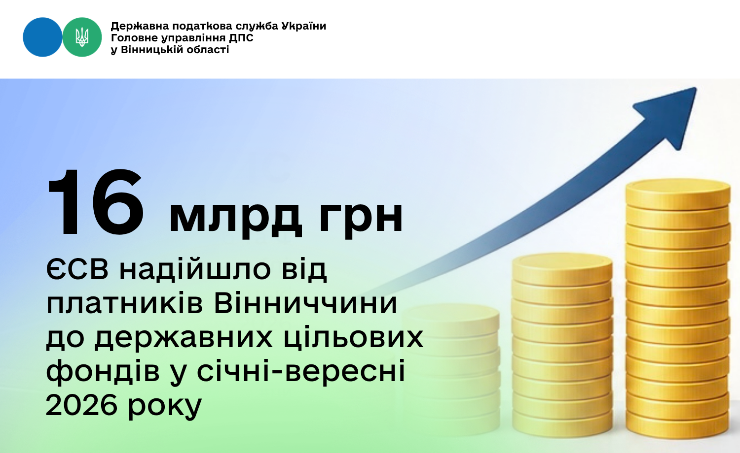 Роботодавці з Вінницької області сплатили понад 16 мільярдів гривень ЄСВ